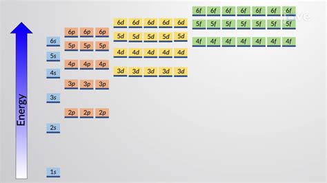 multielectronics|8: Multielectron Atoms .